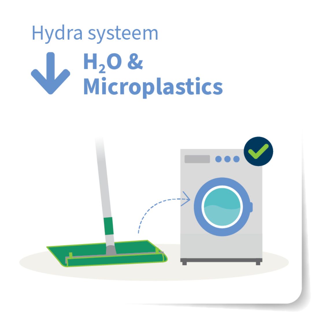 Kies voor het Hydra systeem
